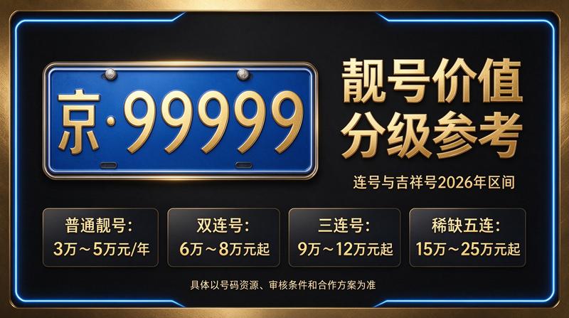 2026年北京车牌政策发布